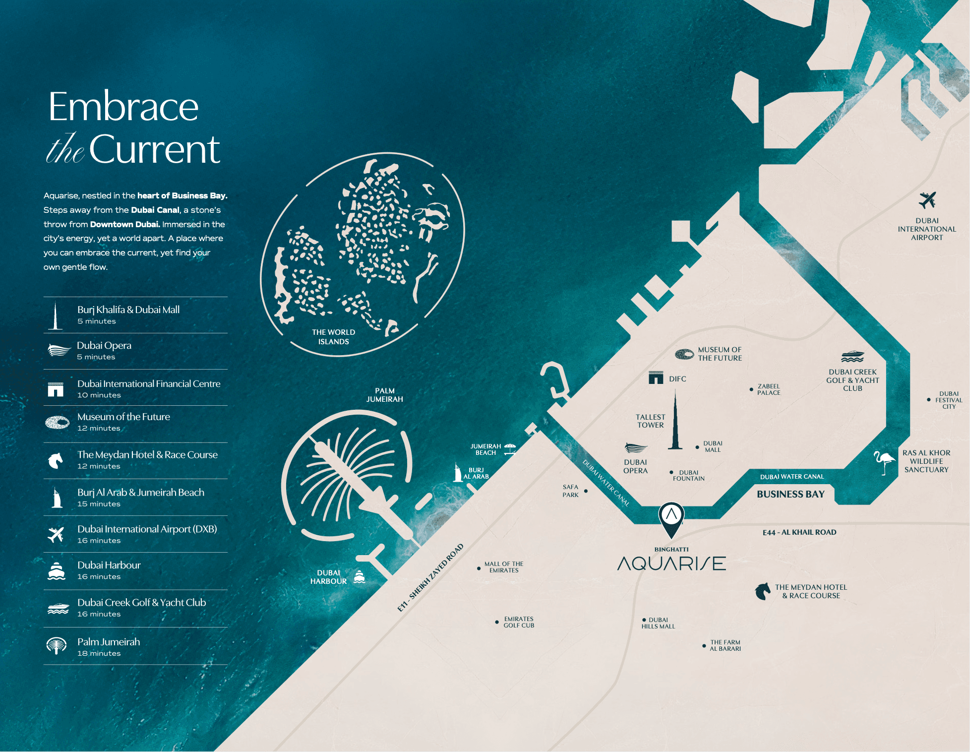 Aquarise master plan